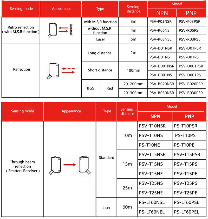 Photoelectric sensor(图1)